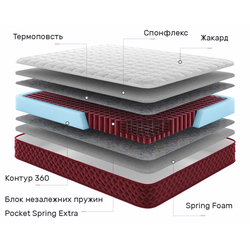 Матрац пружинний "незалежні блоки" Red Peak Монблан