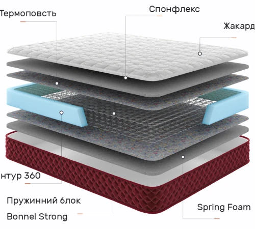 Матрац пружинний Red Peak Олімп