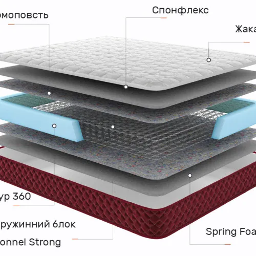 Матрац пружинний Red Peak Олімп