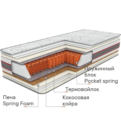 Матрац пружинний Extra Хром