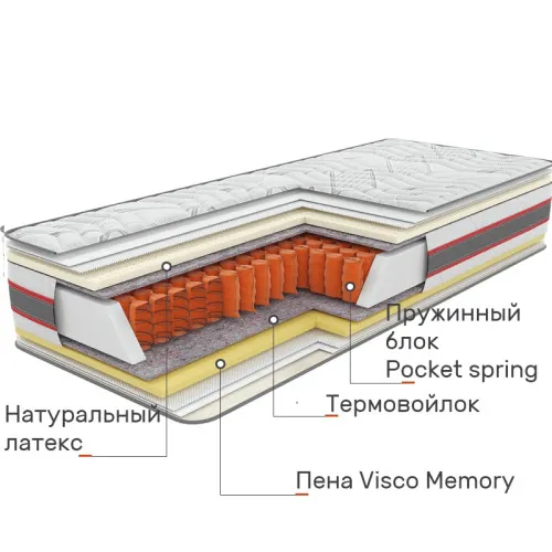 Матрас пружинный Extra Иридиум