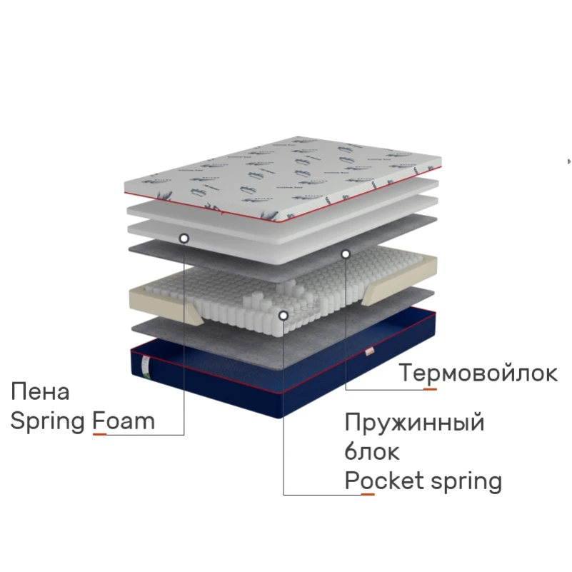 Матрац пружинний Active Jump New