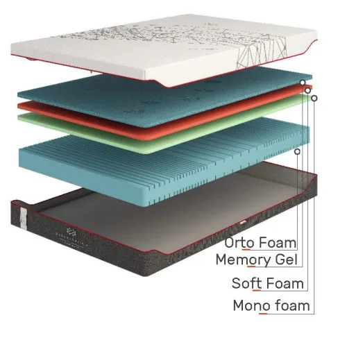 Матрац безпружинний Regeneration R3