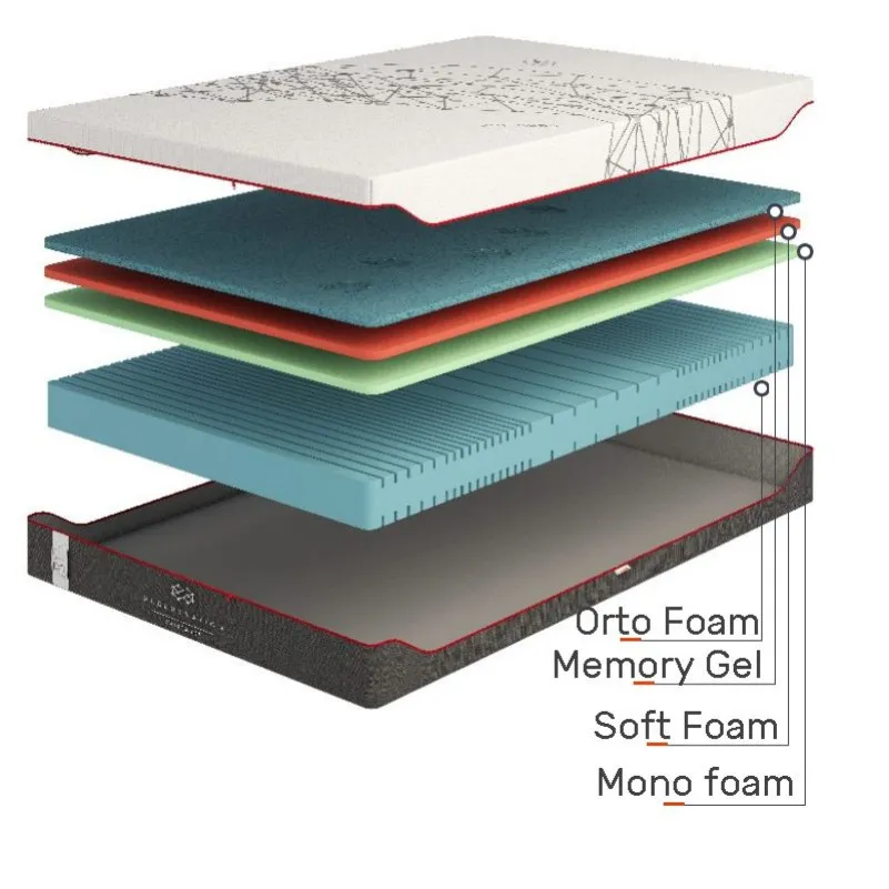 Матрас беспружинный Regeneration R3