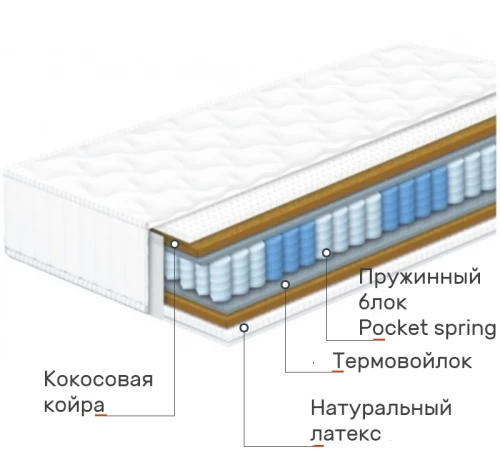 Матрац пружинний Esteban №2016