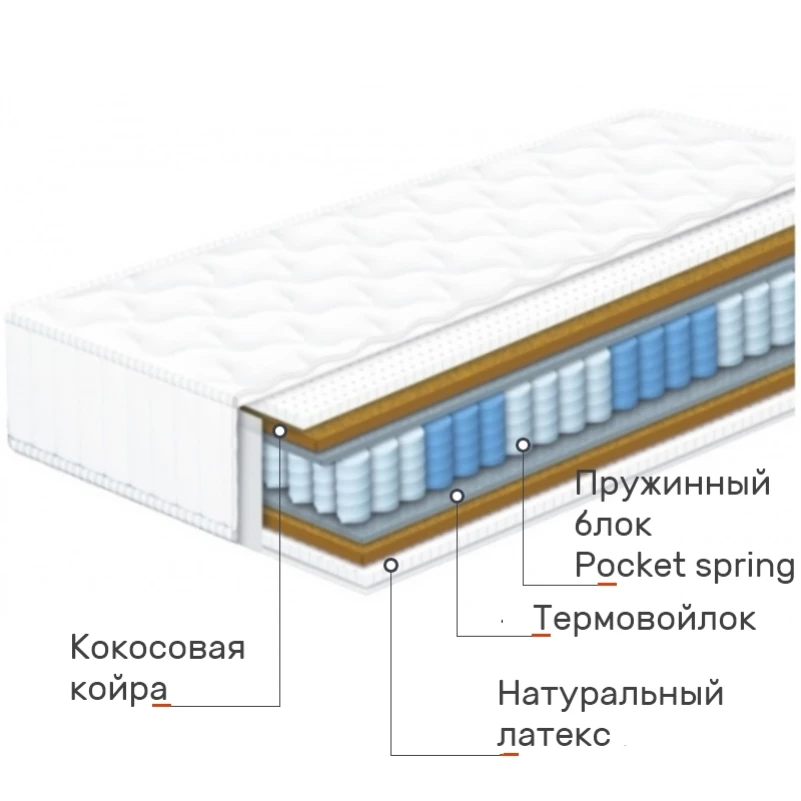 Матрац пружинний Esteban №2016