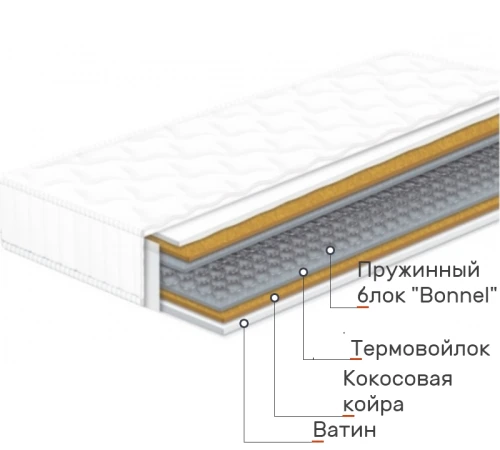 Матрац пружинний Juanito №2030