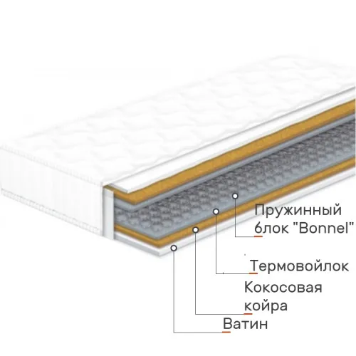 Матрац пружинний Juanito №2030