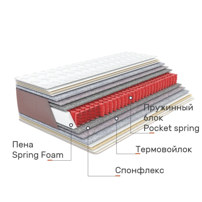 Матрац пружинний Релакс Преміум