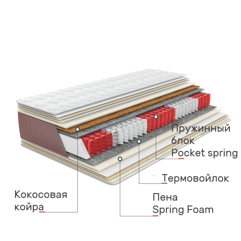 Матрац пружинний Делайт Софт