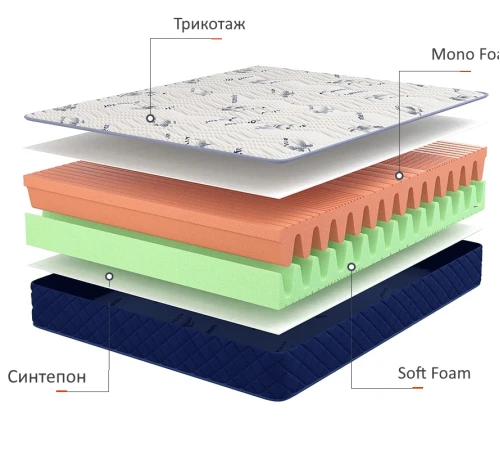 Матрац безпружинний Active Skate New