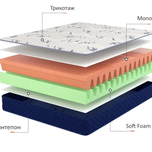 Матрац безпружинний Active Skate New