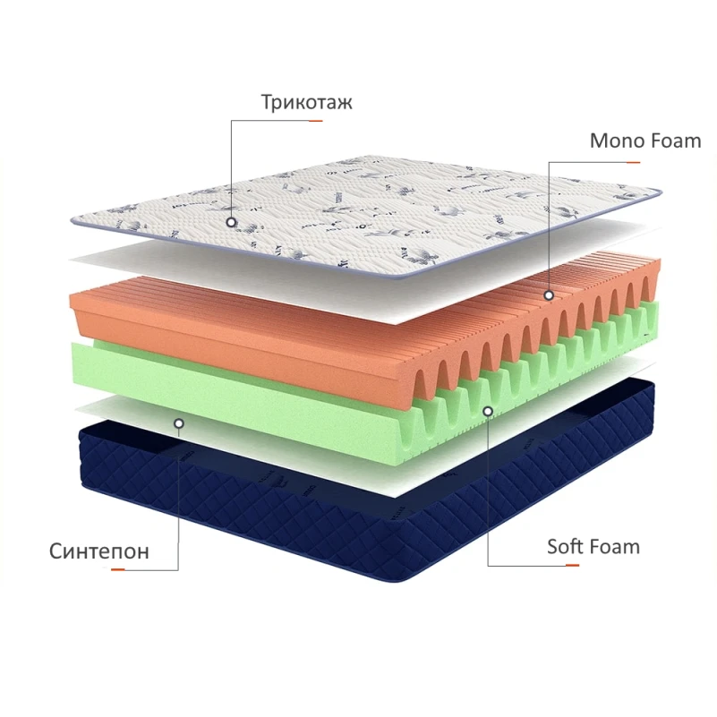 Матрац безпружинний Active Skate New