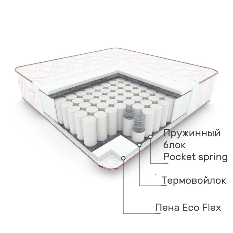 Пружинний матрац "незалежні блоки" Julián №5000