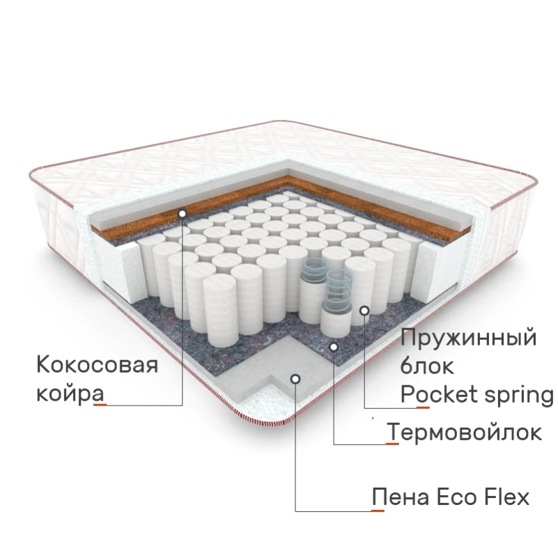 Матрац пружинний "незалежні блоки" Teobaldo 5002