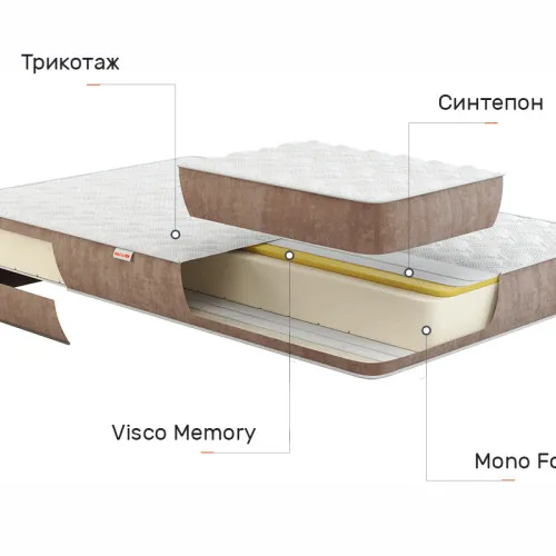 Матрас беспружинный Infinity Pulsar ROLL