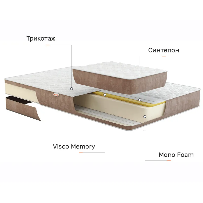 Матрас беспружинный Infinity Pulsar ROLL