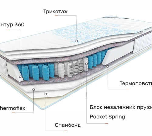 Матрац пружинний "незалежні блоки" Sweet Sleep Соната
