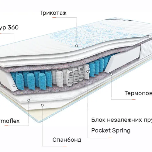 Матрас пружинный "независимые блоки" Sweet Sleep Соната
