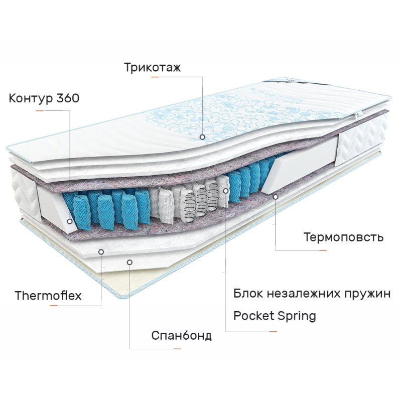 Матрац пружинний "незалежні блоки" Sweet Sleep Соната