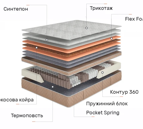 Матрац пружинний "незалежні блоки" Dynasty Ланкастер Роял