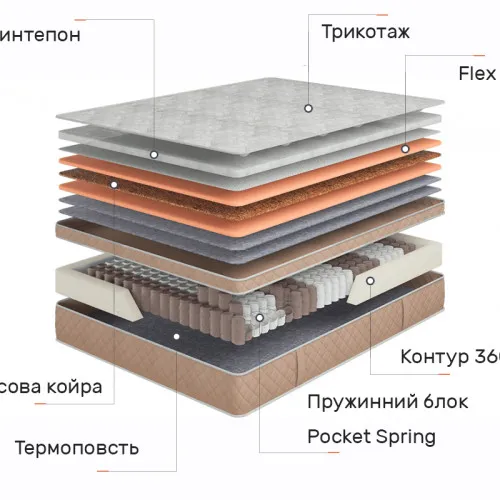 Матрас пружинный "независимые блоки" Dynasty Ланкастер Роял