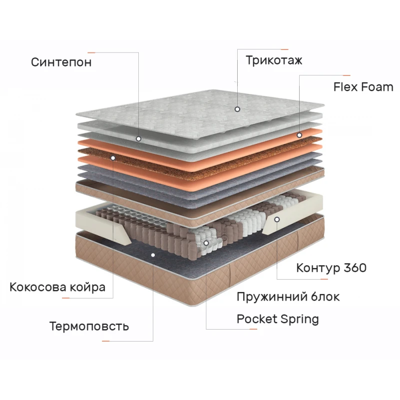 Матрац пружинний "незалежні блоки" Dynasty Ланкастер Роял