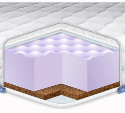 Матрац Топпер Ролл Ап (Roll Up) ЕS Cocos Massage - 2