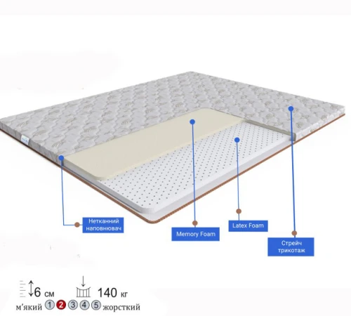 Матрас Топпер Ролл Ап (Roll Up) FS Gold Royal