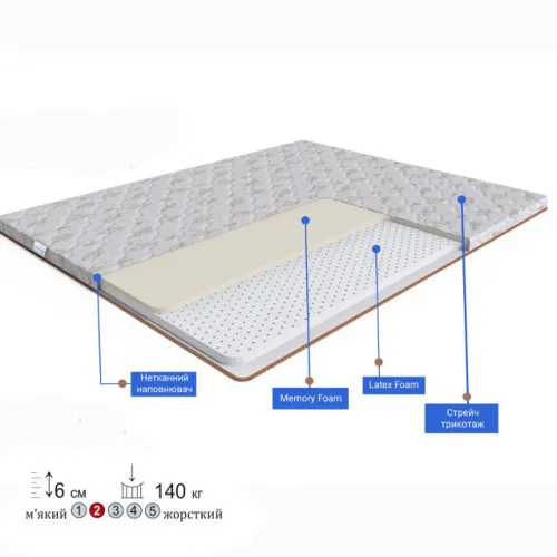 Матрас Топпер Ролл Ап (Roll Up) FS Gold Royal