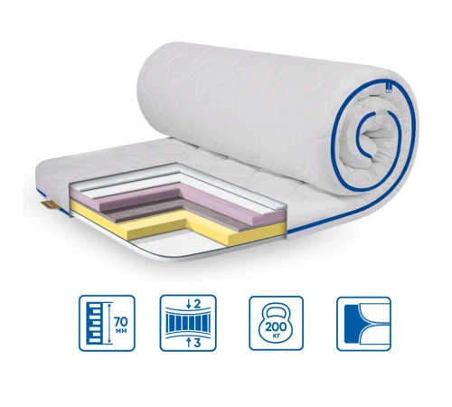 Матрац Топпер Ролл Ап (Roll Up) ЕS Slim Memory Mix трикотаж