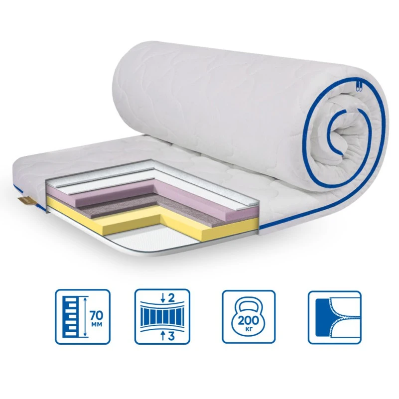 Матрас Топпер Ролл Ап (Roll Up) ЕS Slim Memory Mix трикотаж