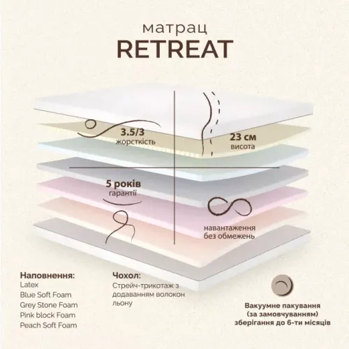 Матрац безпружинний ML Retreat - 4