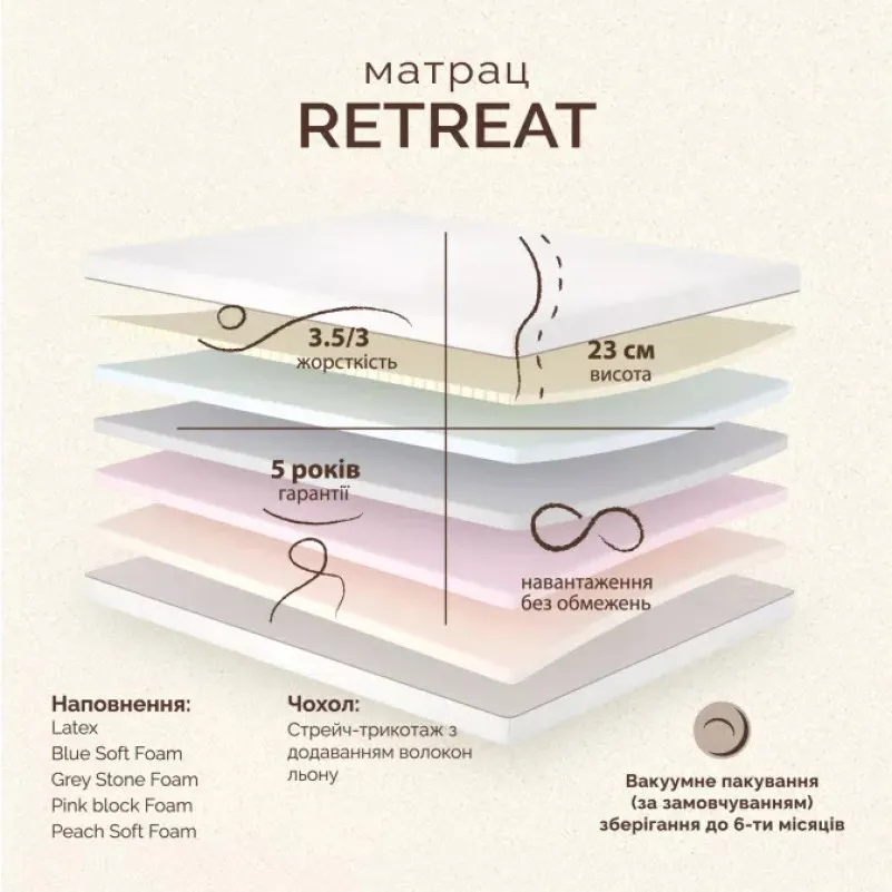 Матрас беспружинный ML Retreat - 3