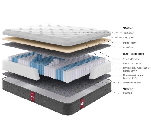 Матрац пружинний "незалежні блоки" Victory V3 - 2