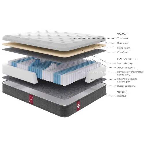 Матрац пружинний "незалежні блоки" Victory V3 - 2