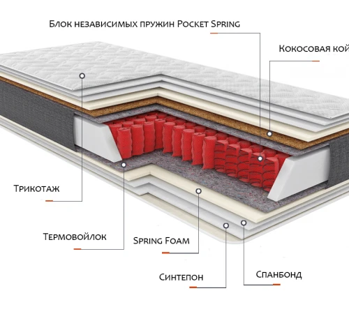 Матрац пружини "незалежні блоки" Матрац Relax Satori