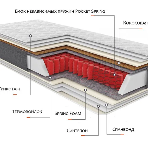 Матрац пружини "незалежні блоки" Матрац Relax Satori