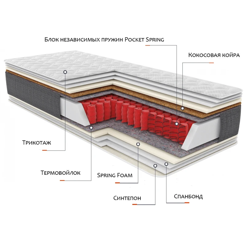 Матрац пружини "незалежні блоки" Матрац Relax Satori