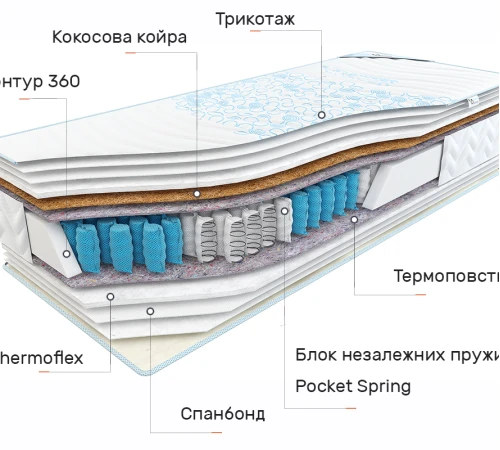 Матрац пружинний "незалежні блоки" Sweet Sleep Октава