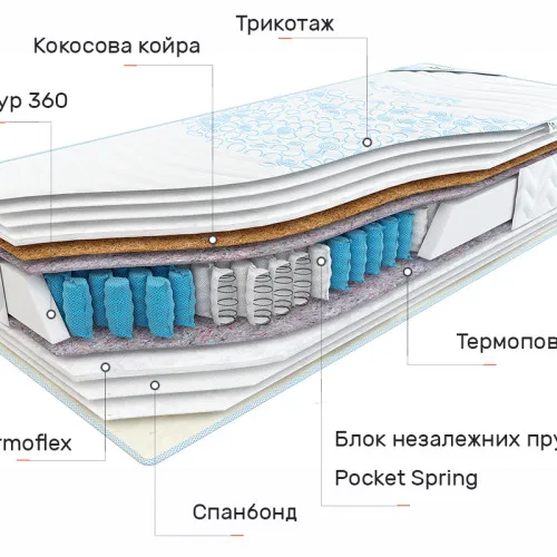 Матрас пружинный "независимые блоки" Sweet Sleep Октава
