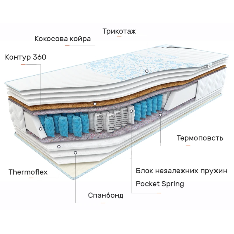 Матрац пружинний "незалежні блоки" Sweet Sleep Октава