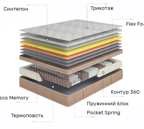 Матрац пружинний "незалежні блоки" Dynasty Ротшильд Роял