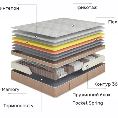 Матрас пружинный "независимые блоки" Dynasty Ротшильд Роял