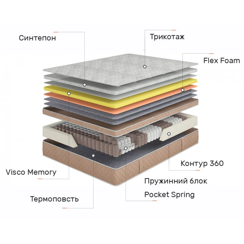 Матрац пружинний "незалежні блоки" Dynasty Ротшильд Роял