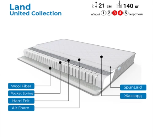 Матрац пружинний "незалежні блоки" FS United Land - 2