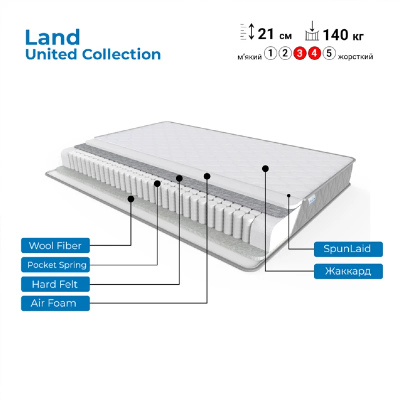 Матрац пружинний "незалежні блоки" FS United Land - 1