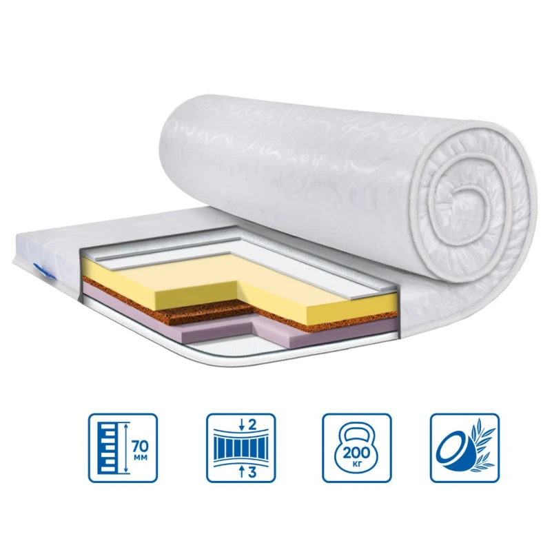 Матрас Топпер Ролл Ап (Roll Up) ЕS Standart Memory Cocos 3 в 1 жакард