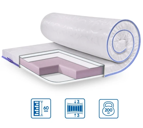 Матрац Топпер Ролл Ап (Roll Up) ЕS Slim Super Strong жакард