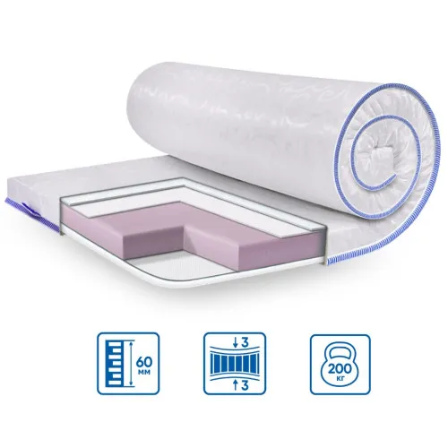 Матрас Топпер Ролл Ап (Roll Up) ES Slim Super Strong жакард